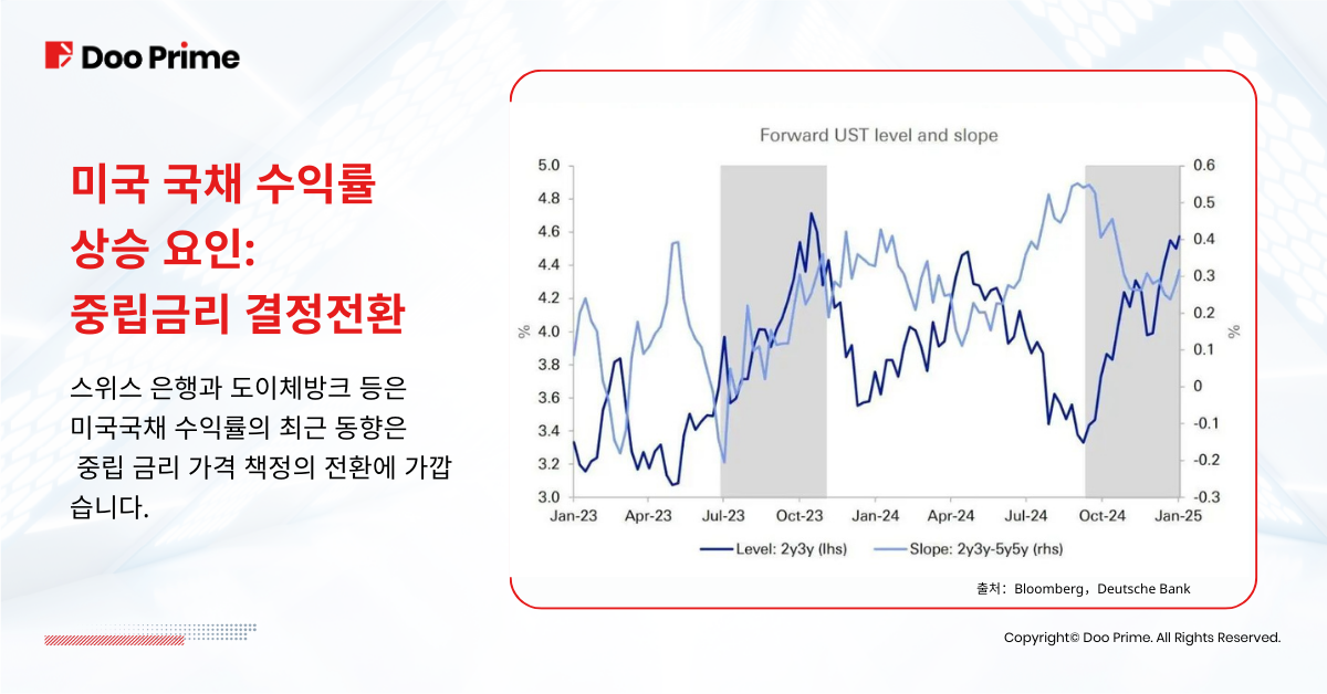 미국 국채 수익률 5% 근접, 투자자들에게 어떤 의미일까? 